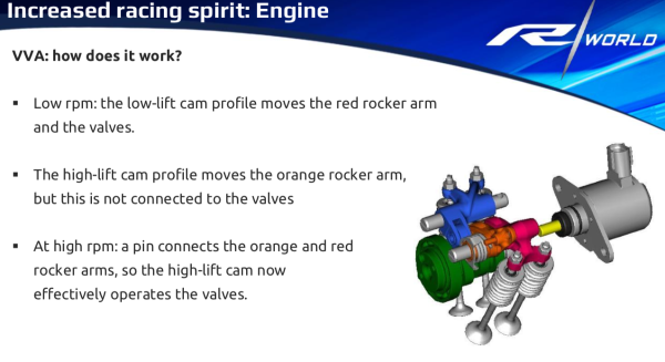 R125 Variable valves slide